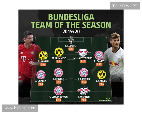 德甲阵容调整历程