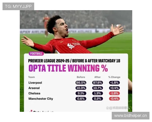 利物浦表面强势表现波动，稳定性承压是否面临关键战能力考验